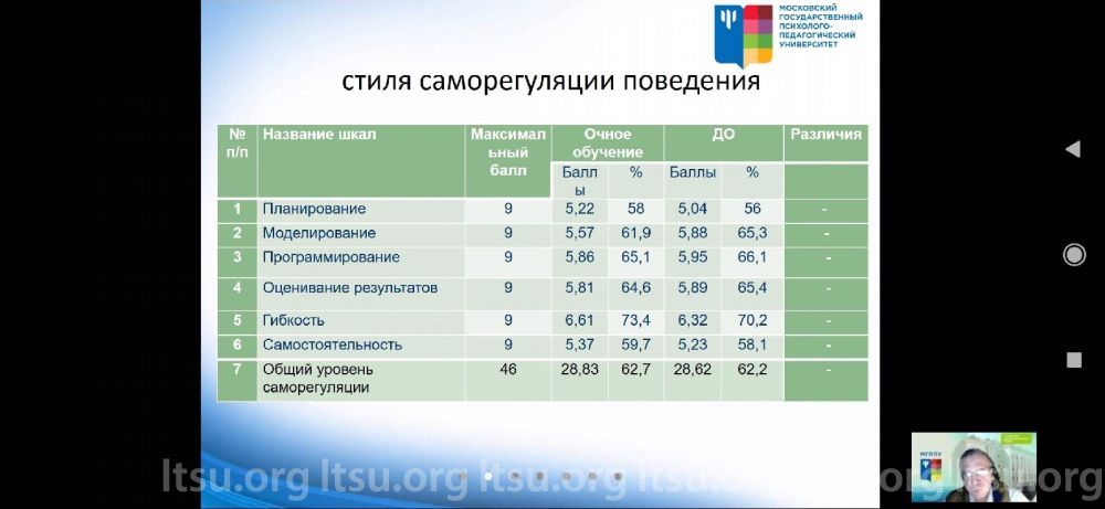 Дистанционное обучение школы 41. Мудл ЛГПУ Луганск.